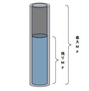 マインドポイント思考の始め方 最初のステップは マインドポイントを感じる マインドポイント思考 マインドポイント思考の始め方 最初のステップは マインドポイントを感じる マインドポイント思考