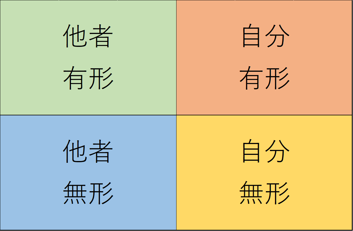 鏡野が 有名な 4 書き方